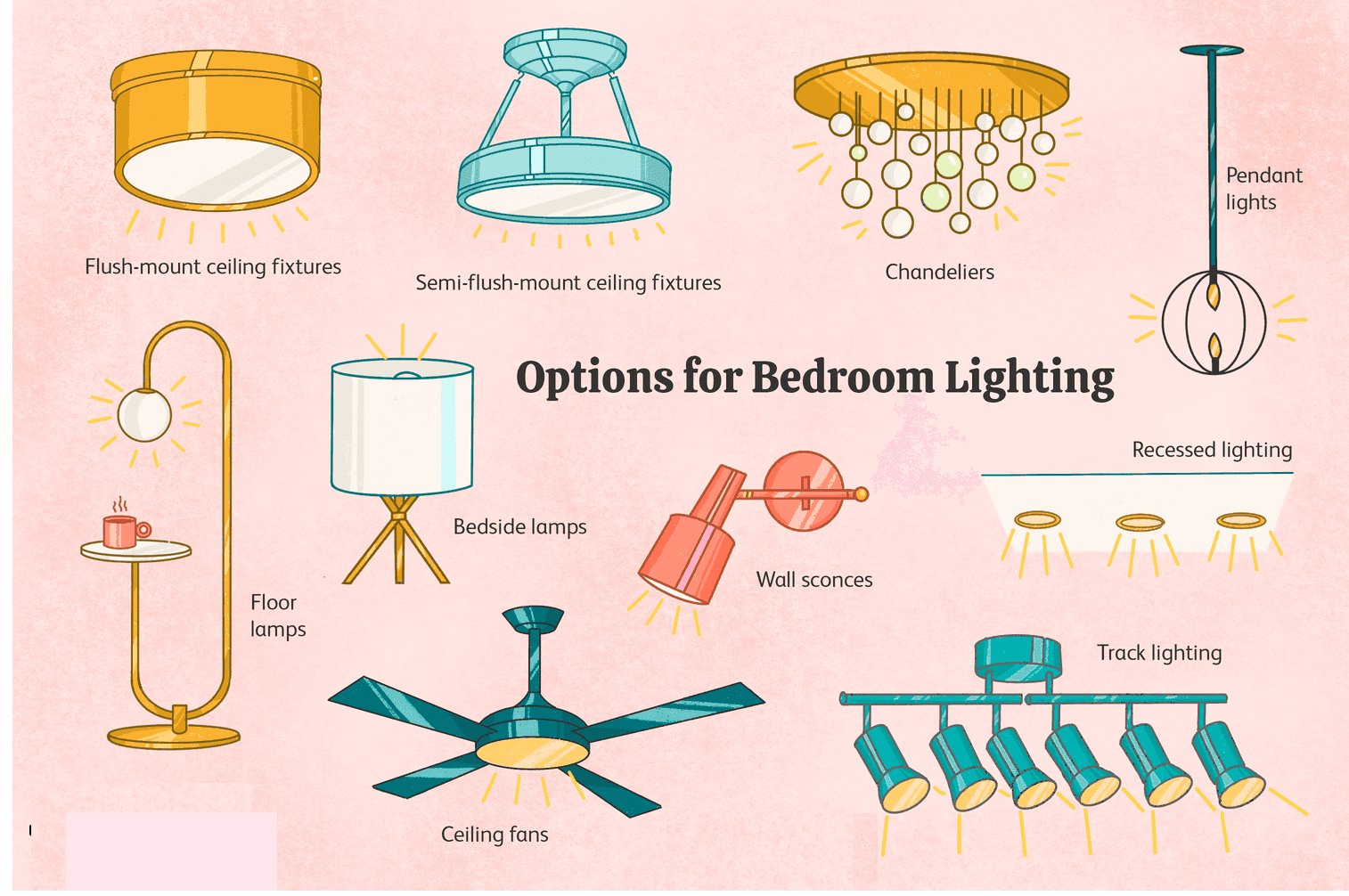 Bedroom Lighting Guide: How to Light a Bedroom