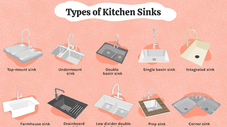 Types of Kitchen Sinks: A Comprehesive Guide